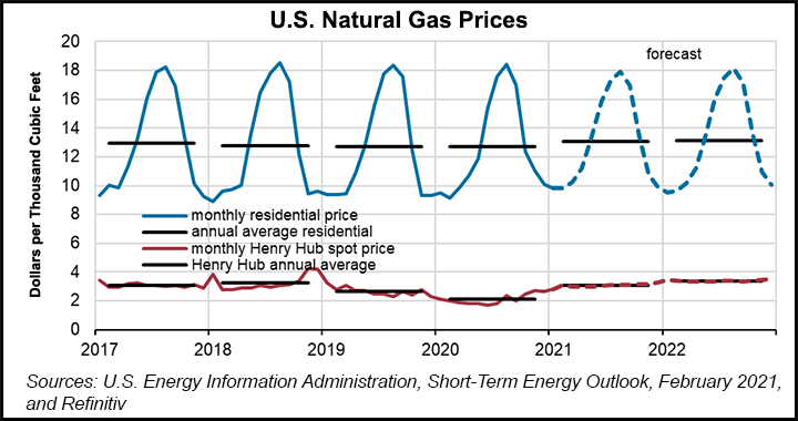 natural gas prices Feb. 9