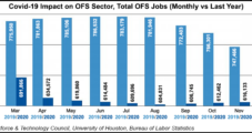 U.S. Oilfield Workforce Climbs in January for Fifth Consecutive Month