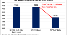 Lower 48 DUC Count Falling to ‘Normal’ by Year’s End, Says Raymond James