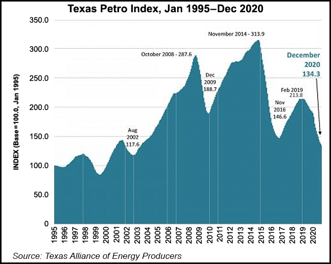Texas oil and gas outlook