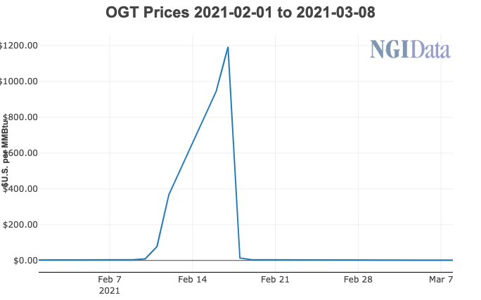 OGT Spot Prices