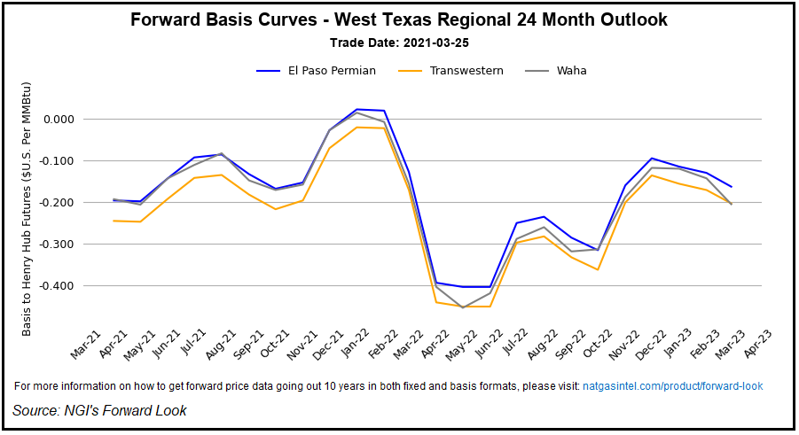 west texas regional curve