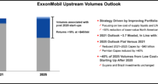 ExxonMobil Greening Up via Carbon Capture and Hydrogen, while Eschewing North American Natural Gas