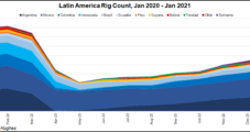 Natural Gas, Technology and Efficiencies Taking Prominent Role as Latin American NOCs Transition