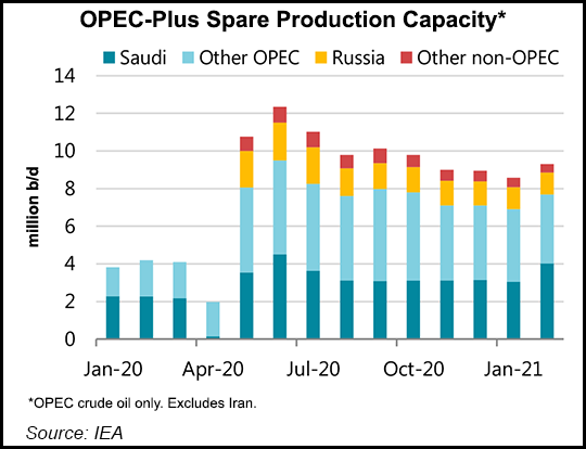 OPEC spare production capacity