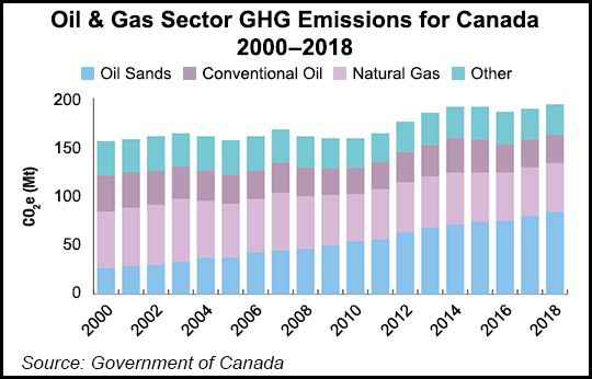 Canada emissions