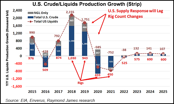 us crude production growth