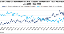 ‘Unique’ Circumstances Bode Well for Improving U.S., Mexico Trade Relationship