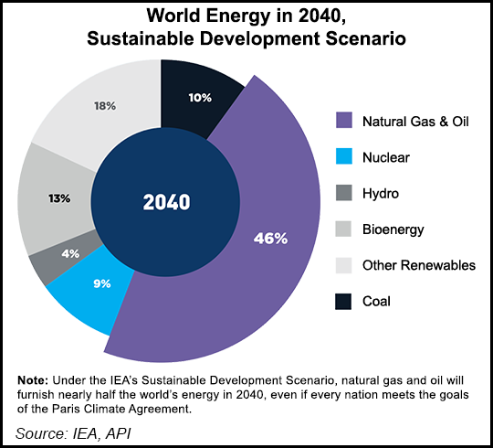 World Energy mix 2040