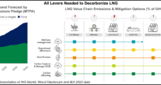 Decarbonization Costs Squeeze LNG Suppliers