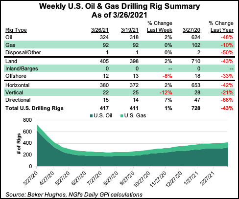 US rig count March 26