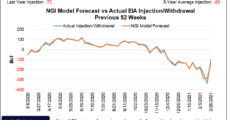 Ahead of Storage Report, April Natural Gas Futures Find Modest Momentum