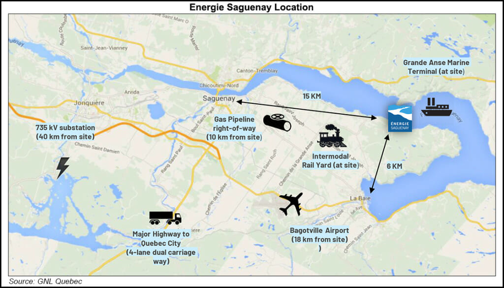 Energie Saguenay