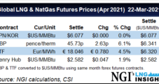 ICE Reports First LNG Freight Futures Trades — LNG Recap