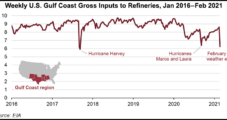 Texas Freeze Forced Biggest Cut to Gulf Coast Refinery Operations Since 2017, EIA Says
