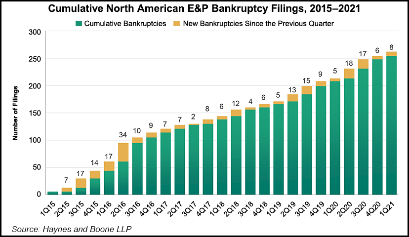 north american bankruptcies