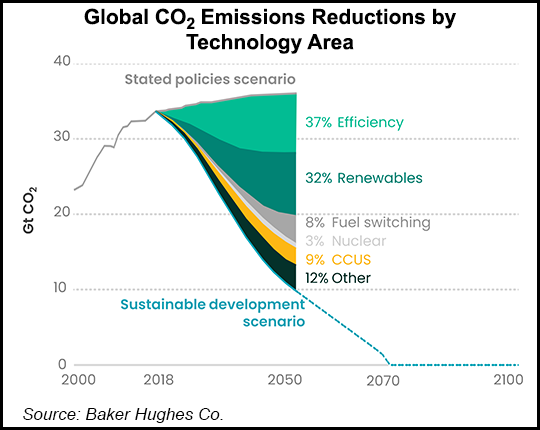 Emissions Reductions