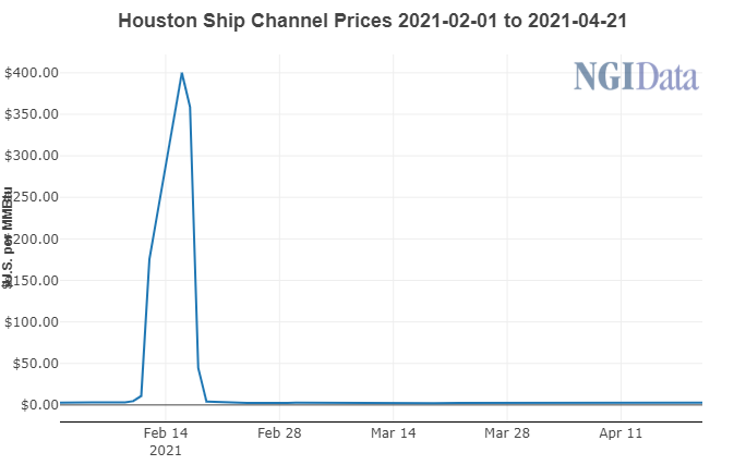 houston ship channel