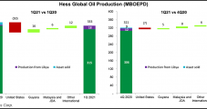 Hess Considering Adding Third Bakken Rig on Strong Oil Prices