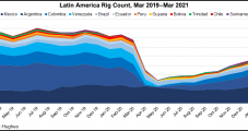 Latin American Outlook Improving for Oil and Natural Gas Activity, Say OFS Giants