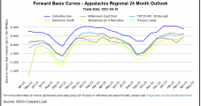 May Natural Gas Prices Retreat on Small Fluctuations in Supply/Demand Data