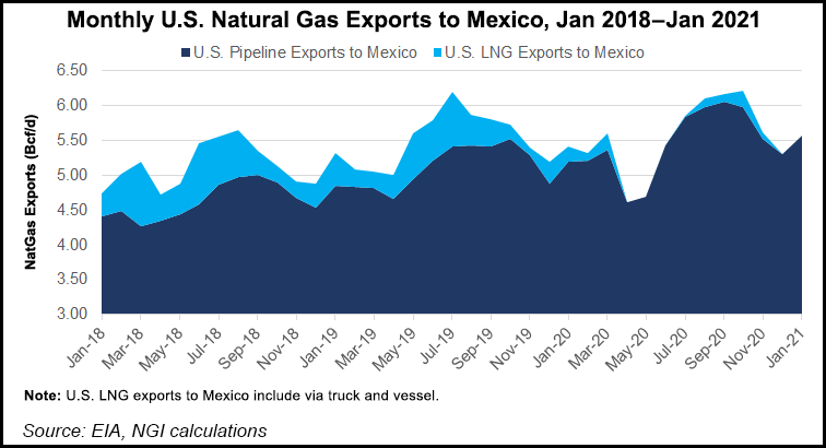 US gas exports to Mexico