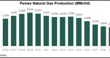 Mexico’s Pemex Aiming for 15% Increase in Natural Gas Production in 2021