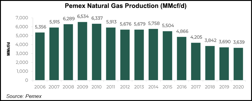 Pemex gas production goals