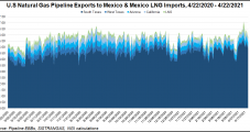 Mexico Natural Gas Market Spotlight: As Peak Season Approaches, All Eyes on Rising Imports