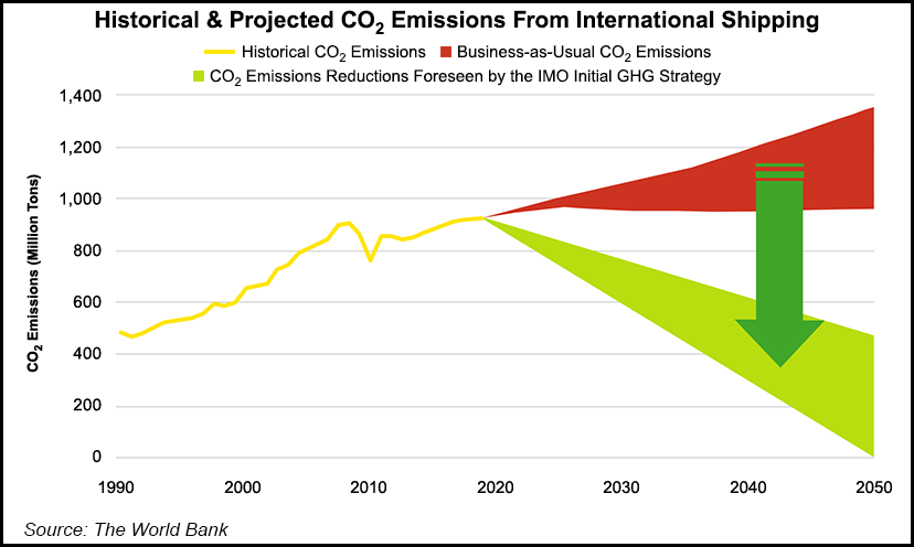 Emissions Projections