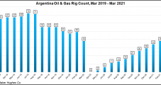 Argentina Gearing Up for Winter of Higher Natural Gas Demand, Import Needs