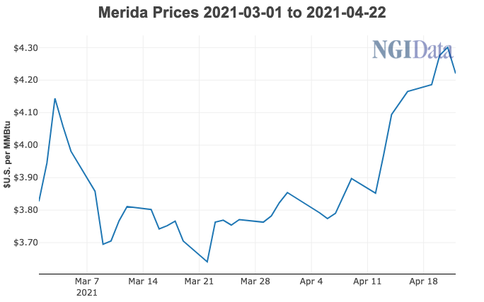 Merida prices