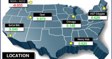 FERC’s Proposed Natural Gas Price Index Changes Draw Mixed Reaction