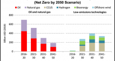 No More Oil, Natural Gas Fields Needed on Road to Net Zero, IEA says