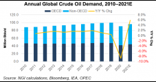 OPEC Sticking to Strong Global Oil Demand Outlook Through 2021