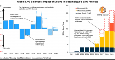 Rystad Sees Global LNG Market Flipping from Surplus to Deficit in 2029 on Mozambique LNG Delays