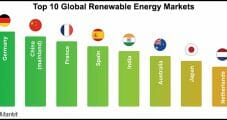 United States Said ‘Most Attractive’ in Global Renewables Market