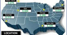 May Natural Gas Bidweek Prices Up Sharply on Looming Heat and Strong Exports, but Appalachia Slips
