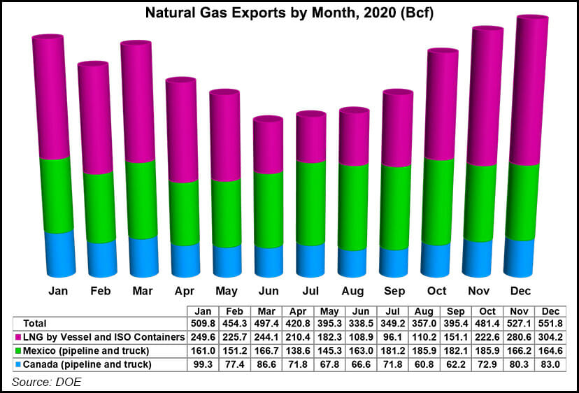 natural gas exports