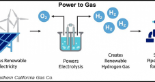 SoCalGas Looks to Produce Hydrogen from RNG; Clean Energy Inks More Deals