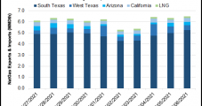 Mexico Natural Gas Market Spotlight: West Coast Supporting Demand, Prices