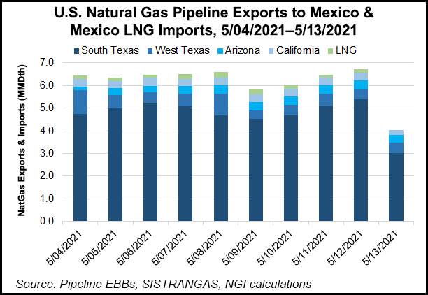 Mexico pipeline imports