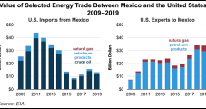 Mexico Escalating ‘Discriminatory’ Actions Against U.S. Energy Companies, says API