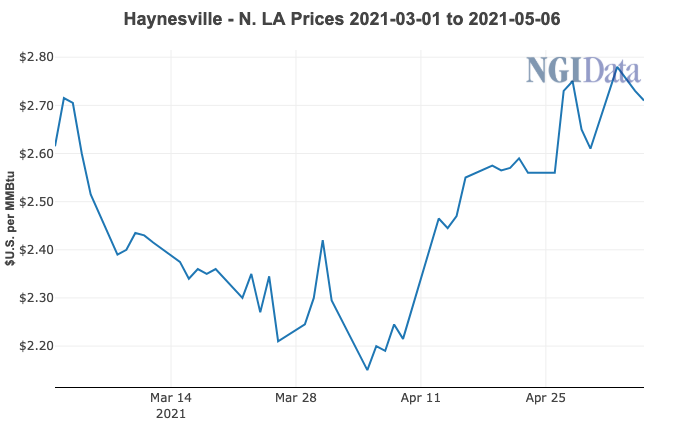 Haynesville prices