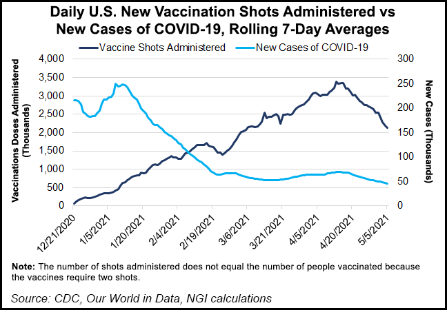 vaccinations May 7
