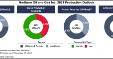 Northern Oil Grows Output as More Bakken Curtailments Eased