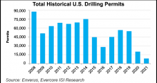 U.S. Oil, Gas Drilling Permitting Jumps by Double Digits in April, with Strength in DJ, Marcellus