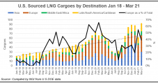 LNG 101: How Europe’s Carbon Market Drives Demand for Natural Gas Imports
