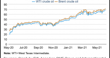Brent Oil Prices to Decline into 2022 as Global Production Escalates, Says EIA