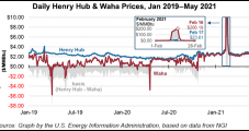 July Natural Gas Prices Bounce on Day/Day Changes to Supply/Demand Balances